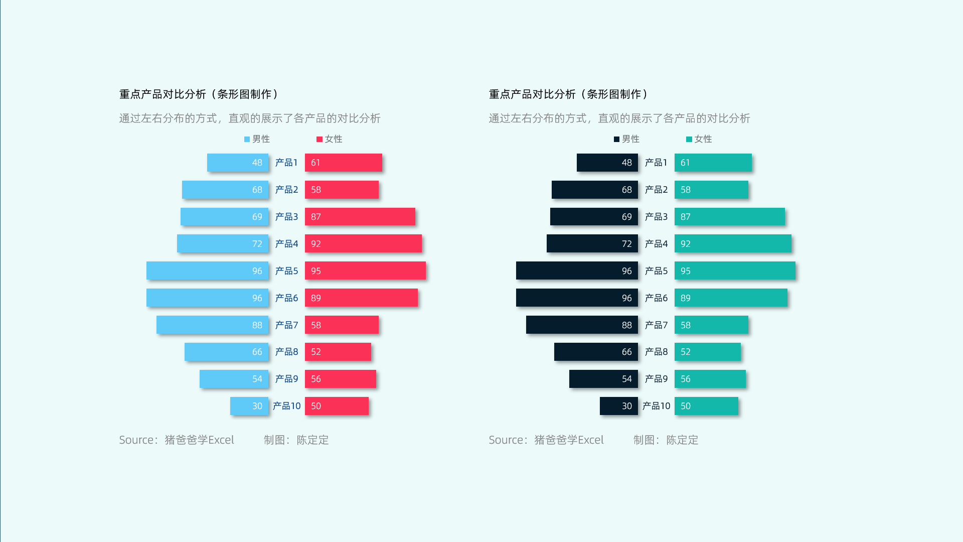 对接方式对比