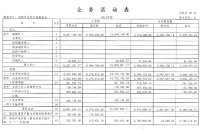 费用结构对比